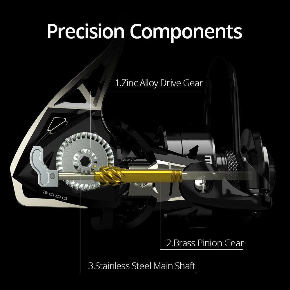 KastKing Megatron Spinning Fishing Reel