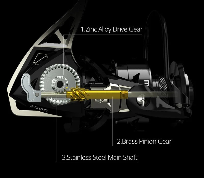 KastKing Megatron Spinning Fishing Reel