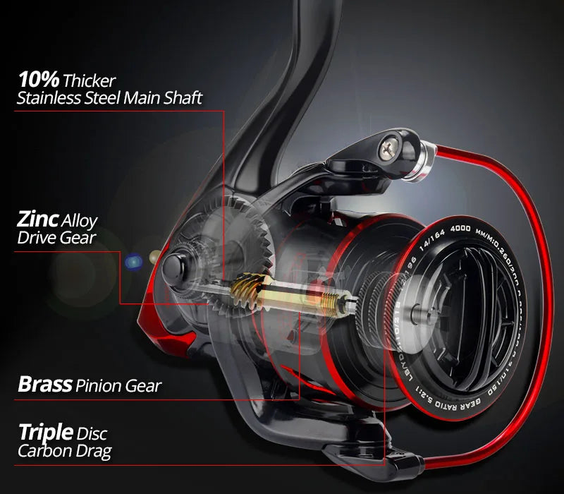 KastKing Sharky III Spinning Reel