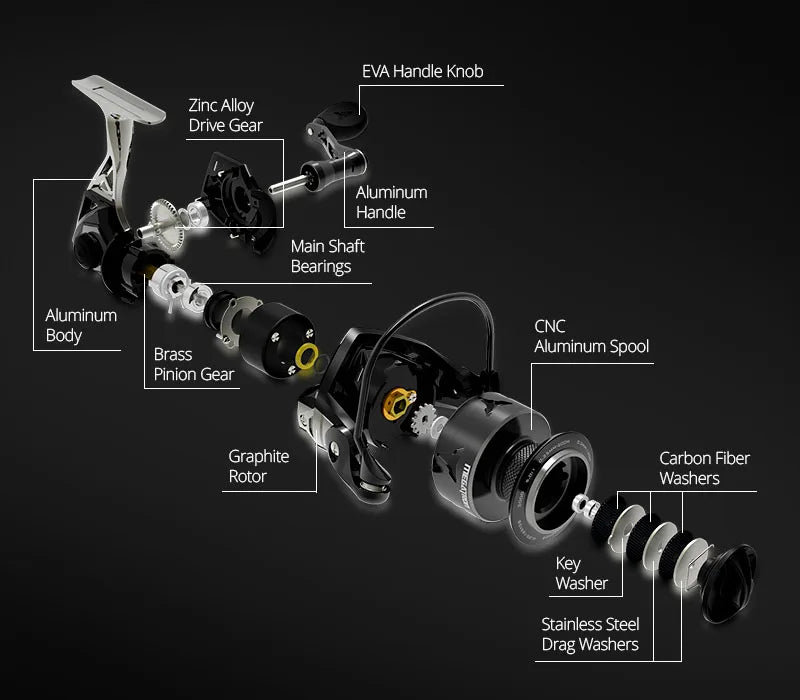 KastKing Megatron Spinning Fishing Reel