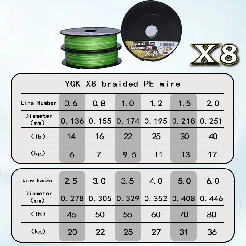 YGKPE G-Soul X8 Braided Fishing Line