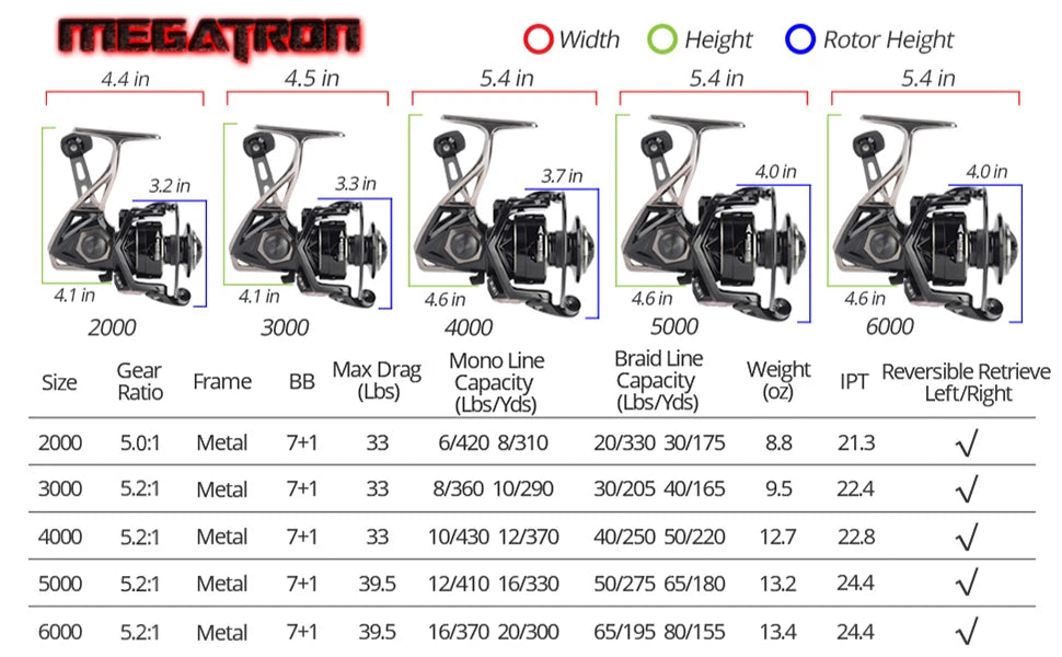 KastKing Megatron Spinning Fishing Reel