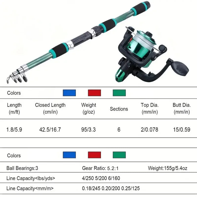 Fishing Pole Set