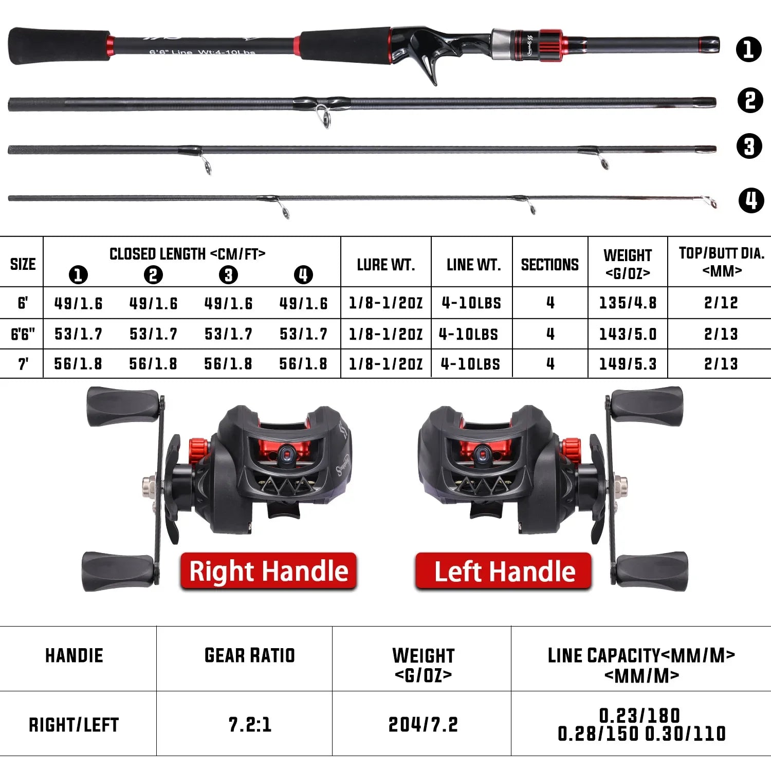 Sougayilang Fishing Rod and Reel Combo